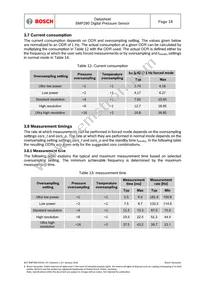 BMP280 Datasheet Page 18