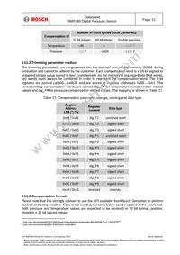 BMP280 Datasheet Page 21