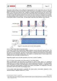 BMX160 Datasheet Page 17