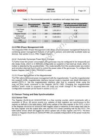 BMX160 Datasheet Page 19