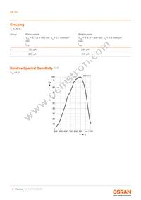 BP 103-3/4 Datasheet Page 4