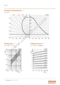 BP 103-3/4 Datasheet Page 5