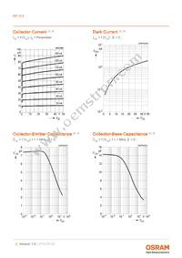 BP 103-3/4 Datasheet Page 6