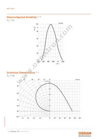 BP 104 F Datasheet Page 4