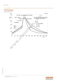 BP 104 F Datasheet Page 9