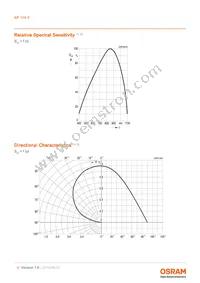 BP 104 S-Z Datasheet Page 4