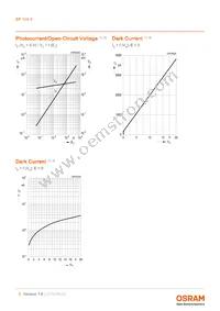 BP 104 S-Z Datasheet Page 5