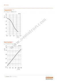 BP 104 S-Z Datasheet Page 6