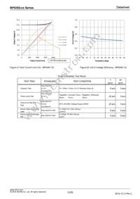 BP5293-50 Datasheet Page 12