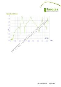 BPF.24.01 Datasheet Page 5