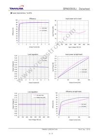 BPM0580SJ Datasheet Page 4