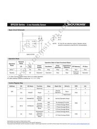 BPS230-D3P0-S10E Datasheet Page 3