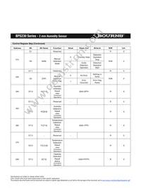 BPS230-D3P0-S10E Datasheet Page 4