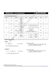 BPS230-D3P0-S10E Datasheet Page 5