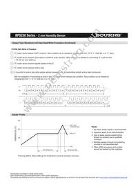BPS230-D3P0-S10E Datasheet Page 8