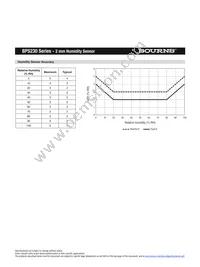 BPS230-D3P0-S10E Datasheet Page 9