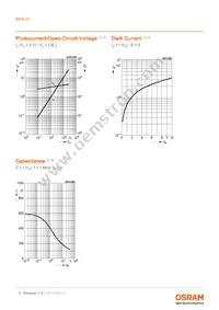 BPW 21 Datasheet Page 5