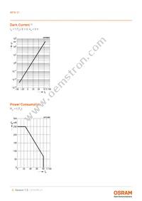 BPW 21 Datasheet Page 6