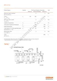 BPW 34 FAS Datasheet Page 9