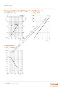 BPW 34 FASR-Z Datasheet Page 5