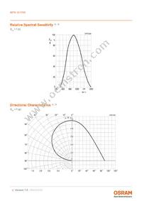 BPW 34 FSR-Z Datasheet Page 4