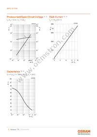 BPW 34 FSR-Z Datasheet Page 5