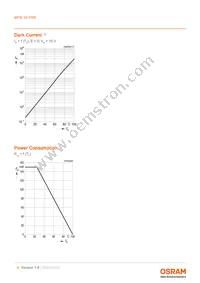 BPW 34 FSR-Z Datasheet Page 6