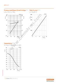 BPW34F Datasheet Page 5