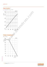 BPW34F Datasheet Page 6