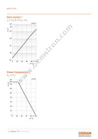 BPW34FA Datasheet Page 6