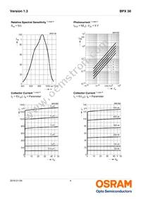 BPX 38-4 Datasheet Page 4