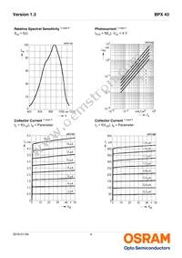 BPX 43-4 Datasheet Page 4