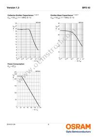 BPX 43-4 Datasheet Page 6