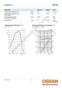 BPX 65 Datasheet Page 3