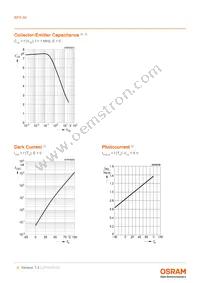 BPX 80 Datasheet Page 6