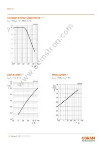 BPX 82 Datasheet Page 6