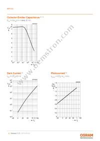 BPX 83 Datasheet Page 6