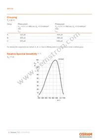 BPX 86 Datasheet Page 4