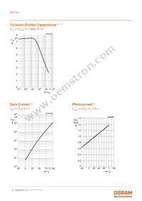 BPX 86 Datasheet Page 6