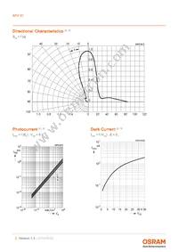 BPX 87 Datasheet Page 5