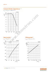 BPX 89 Datasheet Page 6