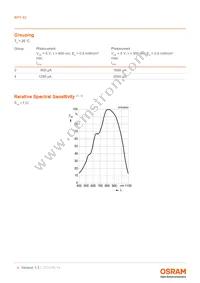 BPY 62-4 Datasheet Page 4