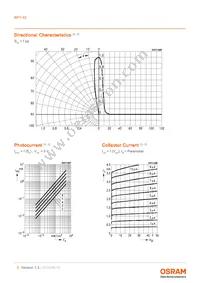 BPY 62-4 Datasheet Page 5