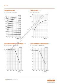 BPY 62-4 Datasheet Page 6