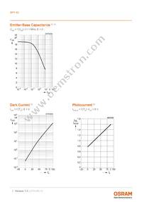 BPY 62-4 Datasheet Page 7