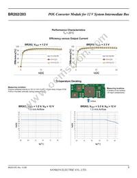 BR202 Datasheet Page 5