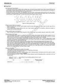 BR24G02-3A Datasheet Page 14