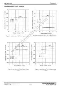 BR24G256-3 Datasheet Page 8