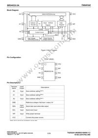 BR24G32-3A Datasheet Page 5