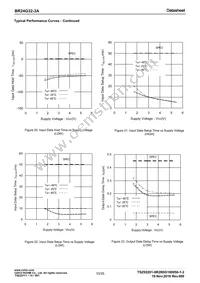 BR24G32-3A Datasheet Page 10